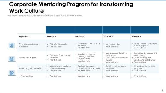 Company_Mentorship_Technical_Management_Ppt_PowerPoint_Presentation_Complete_Deck_With_Slides_Slide_4.jpg