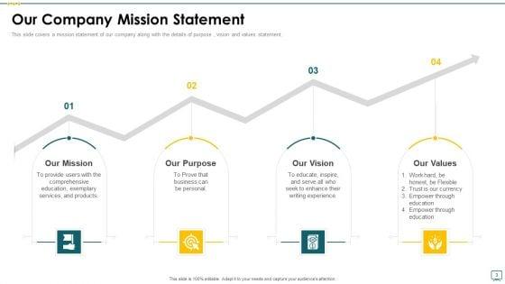 Company_Mission_Statement_Ppt_PowerPoint_Presentation_Complete_Deck_With_Slides_Slide_3.jpg
