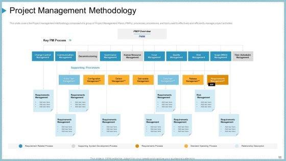 Company_Need_Administration_Mechanisms_And_Methods_Ppt_PowerPoint_Presentation_Complete_Deck_With_Slides_Slide_11.jpg
