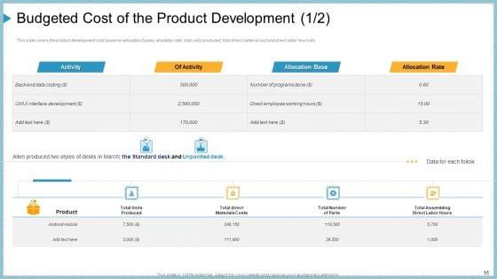 Company_Need_Administration_Mechanisms_And_Methods_Ppt_PowerPoint_Presentation_Complete_Deck_With_Slides_Slide_51.jpg