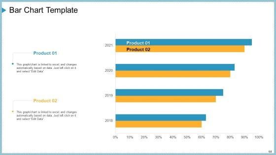 Company_Need_Administration_Mechanisms_And_Methods_Ppt_PowerPoint_Presentation_Complete_Deck_With_Slides_Slide_64.jpg