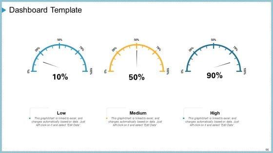 Company_Need_Administration_Mechanisms_And_Methods_Ppt_PowerPoint_Presentation_Complete_Deck_With_Slides_Slide_66.jpg