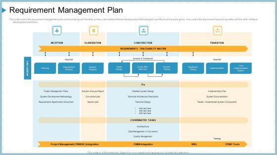 Company_Need_Administration_Mechanisms_Methods_Requirement_Management_Plan_Sample_PDF_Slide_1.jpg