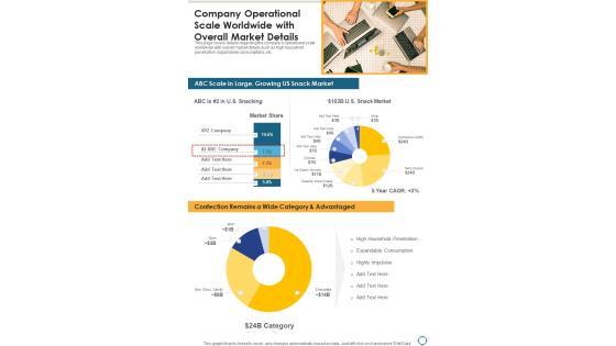 Company Operational Scale Worldwide With Overall Market Details One Pager Documents Company Operational Scale Worldwide With Overall Market Details One Pager Documents