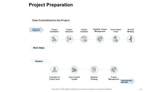 Company_Operations_Management_Ppt_PowerPoint_Presentation_Complete_Deck_With_Slides_Slide_11.jpg