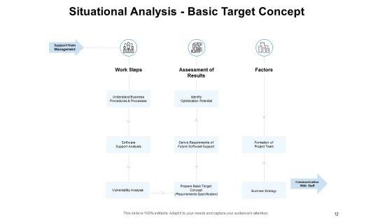 Company_Operations_Management_Ppt_PowerPoint_Presentation_Complete_Deck_With_Slides_Slide_12.jpg