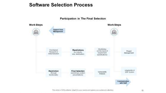Company_Operations_Management_Ppt_PowerPoint_Presentation_Complete_Deck_With_Slides_Slide_13.jpg