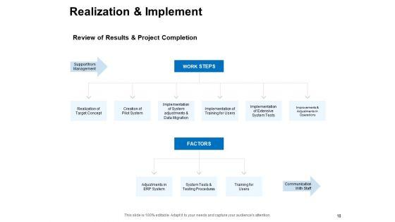 Company_Operations_Management_Ppt_PowerPoint_Presentation_Complete_Deck_With_Slides_Slide_18.jpg