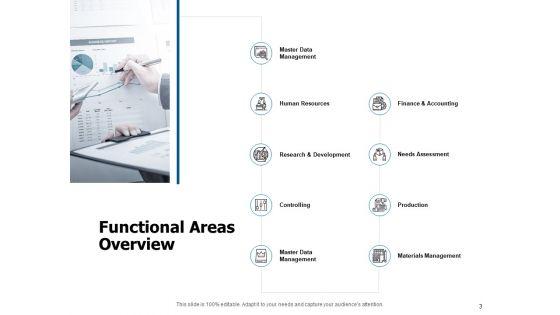 Company_Operations_Management_Ppt_PowerPoint_Presentation_Complete_Deck_With_Slides_Slide_3.jpg