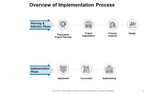 Company_Operations_Management_Ppt_PowerPoint_Presentation_Complete_Deck_With_Slides_Slide_7.jpg