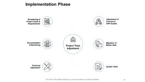 Company_Operations_Management_Ppt_PowerPoint_Presentation_Complete_Deck_With_Slides_Slide_9.jpg