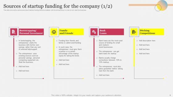 Company_Outline_With_Comprehensive_Business_Model_And_Competitive_Assessment_Complete_Deck_Slide_5.jpg