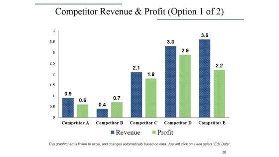 Company_Overview_Ppt_PowerPoint_Presentation_Complete_Deck_With_Slides_Slide_30.jpg