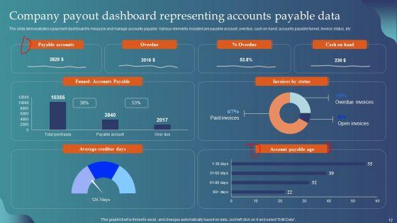 Company_Payout_Dashboard_Ppt_PowerPoint_Presentation_Complete_Deck_With_Slides_Slide_12.jpg