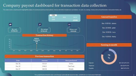 Company_Payout_Dashboard_Ppt_PowerPoint_Presentation_Complete_Deck_With_Slides_Slide_2.jpg