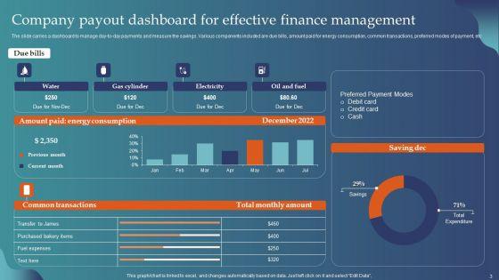 Company_Payout_Dashboard_Ppt_PowerPoint_Presentation_Complete_Deck_With_Slides_Slide_3.jpg
