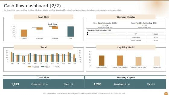 Company_Performance_Evaluation_Using_KPI_Ppt_PowerPoint_Presentation_Complete_Deck_With_Slides_Slide_21.jpg