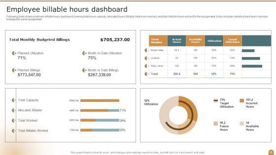 Company_Performance_Evaluation_Using_KPI_Ppt_PowerPoint_Presentation_Complete_Deck_With_Slides_Slide_26.jpg