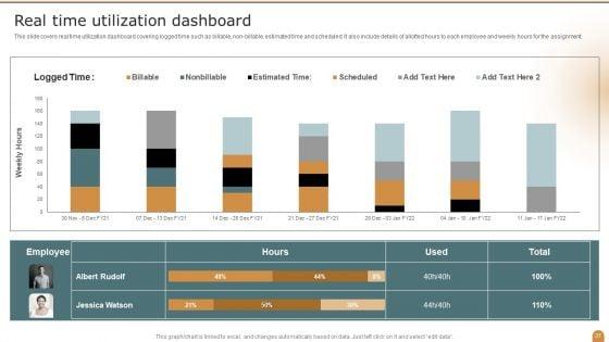 Company_Performance_Evaluation_Using_KPI_Ppt_PowerPoint_Presentation_Complete_Deck_With_Slides_Slide_27.jpg