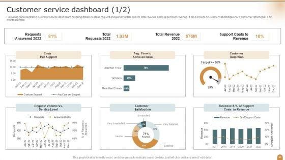 Company_Performance_Evaluation_Using_KPI_Ppt_PowerPoint_Presentation_Complete_Deck_With_Slides_Slide_30.jpg