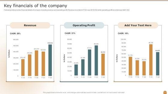 Company_Performance_Evaluation_Using_KPI_Ppt_PowerPoint_Presentation_Complete_Deck_With_Slides_Slide_5.jpg