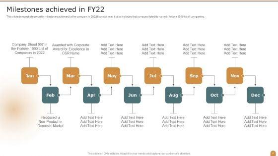 Company_Performance_Evaluation_Using_KPI_Ppt_PowerPoint_Presentation_Complete_Deck_With_Slides_Slide_6.jpg