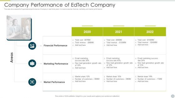 Company_Performance_Ppt_PowerPoint_Presentation_Complete_With_Slides_Slide_4.jpg
