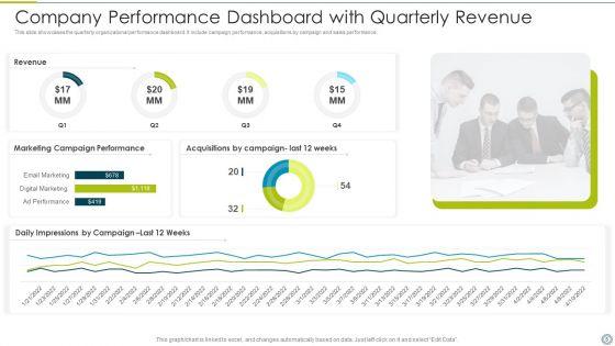 Company_Performance_Ppt_PowerPoint_Presentation_Complete_With_Slides_Slide_5.jpg