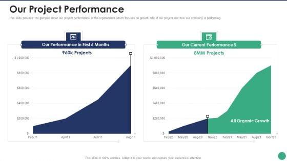 Company_Pitch_Deck_Our_Project_Performance_Formats_PDF_Slide_1.jpg