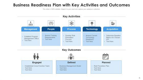 Company_Preparedness_Plan_Effective_Governance_Ppt_PowerPoint_Presentation_Complete_Deck_With_Slides_Slide_6.jpg