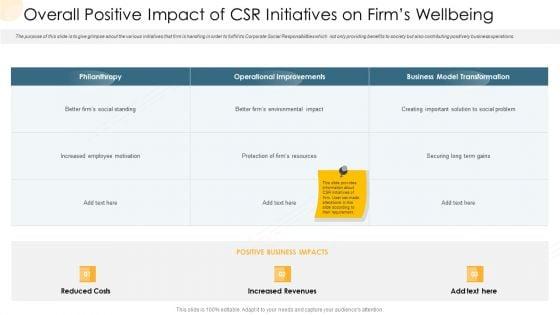 Company_Process_Handbook_Overall_Positive_Impact_Of_CSR_Initiatives_On_Firms_Wellbeing_Ppt_Layouts_Infographic_Template_PDF_Slide_1.jpg