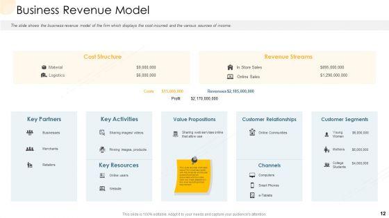 Company_Process_Handbook_Ppt_PowerPoint_Presentation_Complete_Deck_With_Slides_Slide_12.jpg