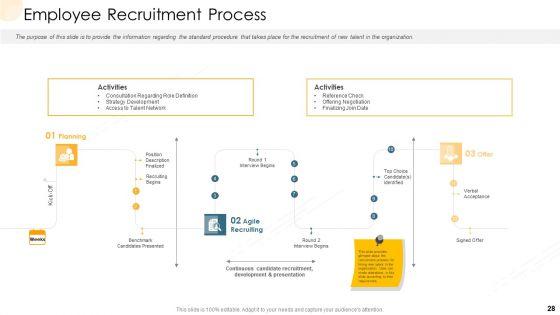 Company_Process_Handbook_Ppt_PowerPoint_Presentation_Complete_Deck_With_Slides_Slide_28.jpg