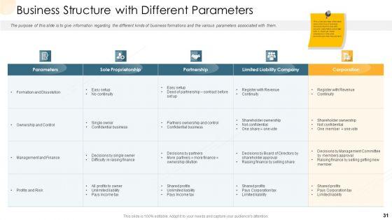 Company_Process_Handbook_Ppt_PowerPoint_Presentation_Complete_Deck_With_Slides_Slide_31.jpg
