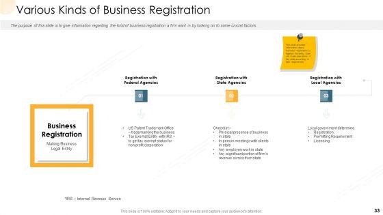 Company_Process_Handbook_Ppt_PowerPoint_Presentation_Complete_Deck_With_Slides_Slide_33.jpg