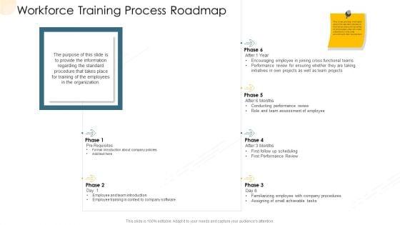 Company_Process_Handbook_Workforce_Training_Process_Roadmap_Ppt_Show_Shapes_PDF_Slide_1.jpg