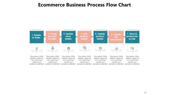 Company_Process_Mapping_Idea_Generation_Evaluation_Implement_Ppt_PowerPoint_Presentation_Complete_Deck_Slide_10.jpg