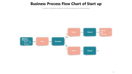 Company_Process_Mapping_Idea_Generation_Evaluation_Implement_Ppt_PowerPoint_Presentation_Complete_Deck_Slide_9.jpg