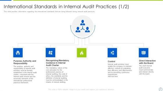 Company_Process_With_Audit_Plan_Checklist_Ppt_PowerPoint_Presentation_Complete_Deck_With_Slides_Slide_27.jpg