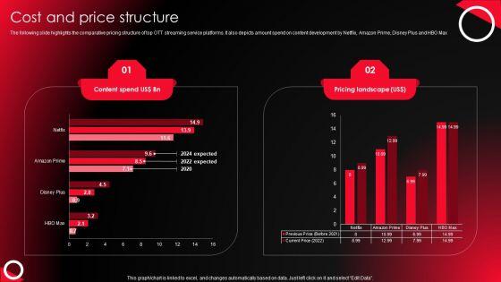 Company_Profile_For_Online_Video_Service_Provider_Cost_And_Price_Structure_Guidelines_PDF_Slide_1.jpg