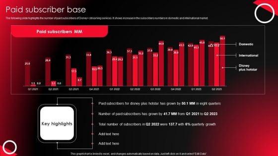 Company_Profile_For_Online_Video_Service_Provider_Paid_Subscriber_Base_Summary_PDF_Slide_1.jpg