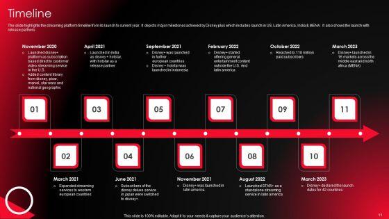 Company_Profile_For_Online_Video_Service_Provider_Ppt_PowerPoint_Presentation_Complete_Deck_With_Slides_Slide_11.jpg