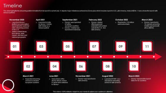 Company_Profile_For_Online_Video_Service_Provider_Timeline_Graphics_PDF_Slide_1.jpg