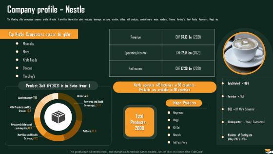 Company_Profile_Nestle_International_Food_And_Beverages_Sector_Analysis_Inspiration_PDF_Slide_1.jpg