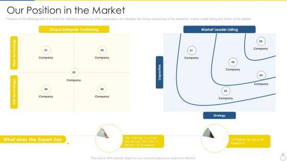 Company_Recruitment_Application_Investor_Funding_Pitch_Deck_Our_Position_In_The_Market_Guidelines_PDF_Slide_1.jpg