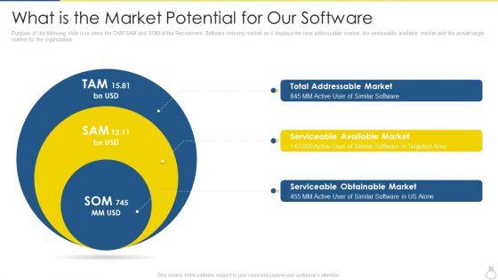 Company_Recruitment_Application_Investor_Funding_Pitch_Deck_What_Is_The_Market_Potential_For_Our_Software_Inspiration_PDF_Slide_1.jpg