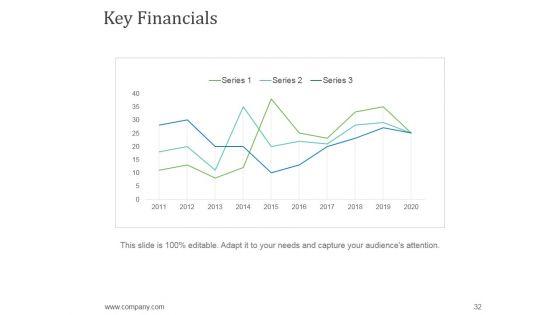 Company_Representation_Ppt_PowerPoint_Presentation_Complete_Deck_With_Slides_Slide_32.jpg