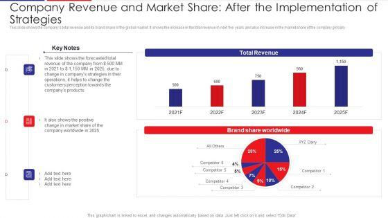Company_Revenue_And_Market_Share_After_The_Implementation_Of_Strategies_Download_PDF_Slide_1.jpg