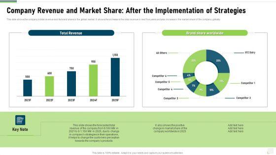 Company_Revenue_And_Market_Share_After_The_Implementation_Of_Strategies_Ideas_PDF_Slide_1.jpg
