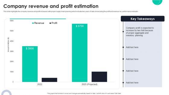Company_Revenue_And_Profit_Estimation_Ppt_PowerPoint_Presentation_File_Ideas_PDF_Slide_1.jpg